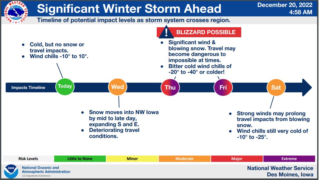 Be weather aware!!!